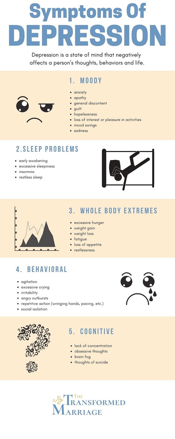 depression-symptoms-infographic Depression Symptoms Infographic